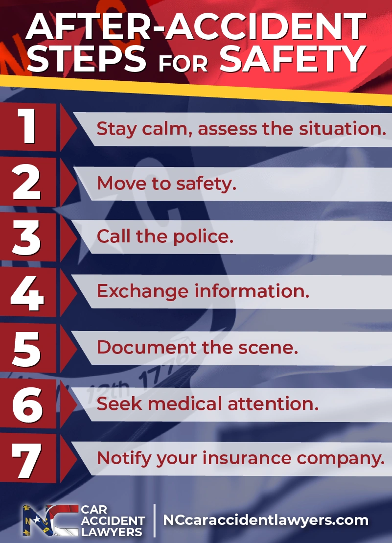 After-accident steps for safety infographic highlighting essential actions: stay calm, move to safety, call police, exchange information, document the scene, seek medical attention, and notify your insurance company; branded with NC Car Accident Lawyers logo.