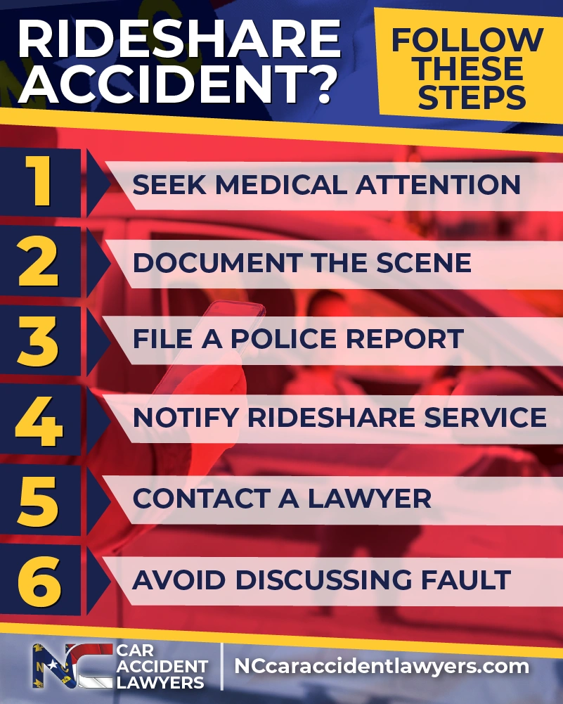 Rideshare accident infographic outlining essential steps: seek medical attention, document the scene, file a police report, notify rideshare service, contact a lawyer, avoid discussing fault; branded with NC Car Accident Lawyers logo.