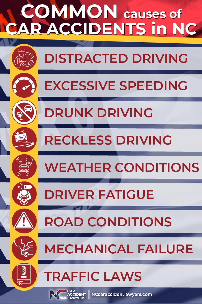 Car accident lawyer in North Carolina explaining common causes of car accidents in North Carolina.