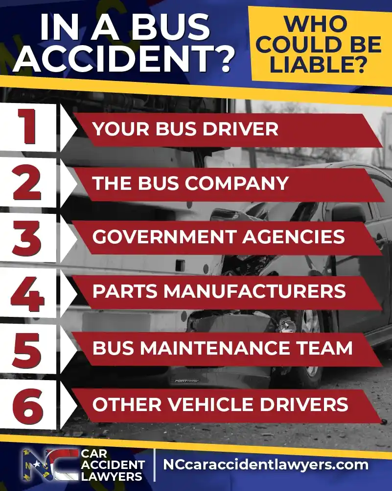 nc car accident lawyers has experienced bus accident attorneys ready to help bus accident victims