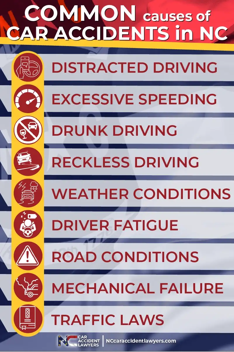 our north carolina car accident lawyers answer your car accident calims